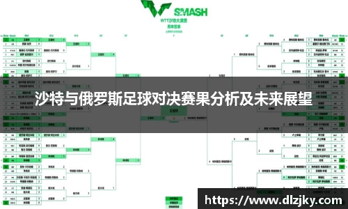 沙特与俄罗斯足球对决赛果分析及未来展望